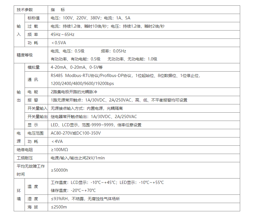 安科瑞PZ96-AV3/3MC三相电压表 电压工控仪表 数显电流电压表,数显电压表,数字式电压表,液晶显示电压表,电压表