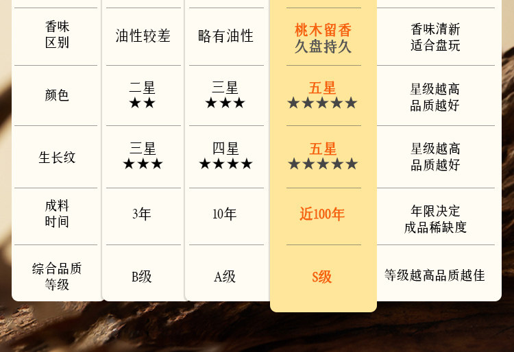 普陀山本命年真品桃木手串女款南红双圈避凶高级感木质手链详情7