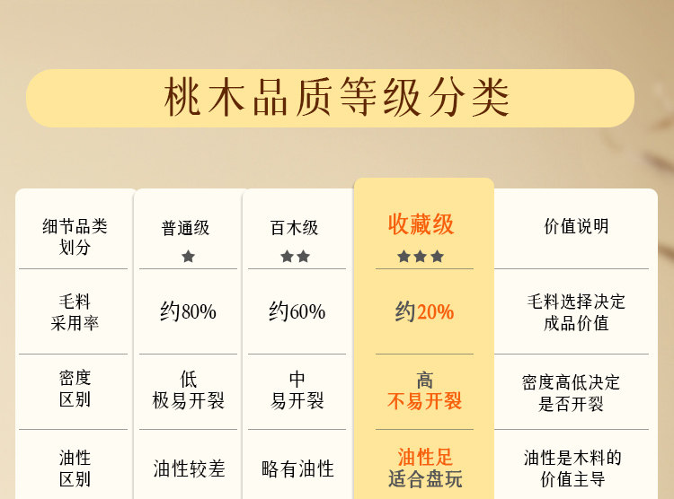 普陀山本命年真品桃木手串女款南红双圈避凶高级感木质手链详情6