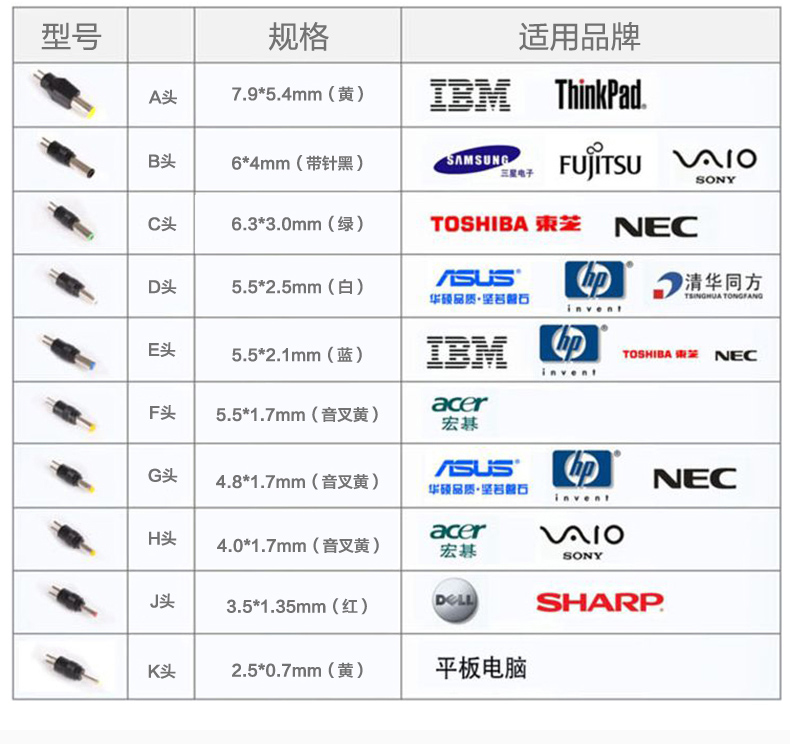 Máy tính xách tay sạc kho báu 19 v điện bên ngoài Lenovo 20 v Dell dell siêu công suất lớn máy tính điện thoại di động