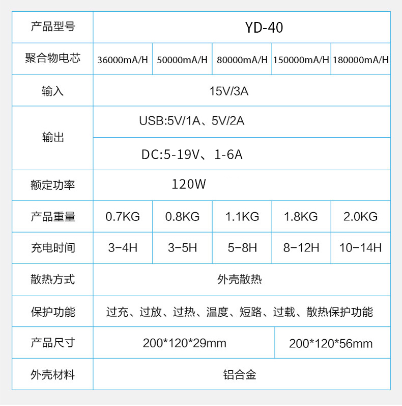 Máy tính xách tay sạc kho báu 19 v điện bên ngoài Lenovo 20 v Dell dell siêu công suất lớn máy tính điện thoại di động