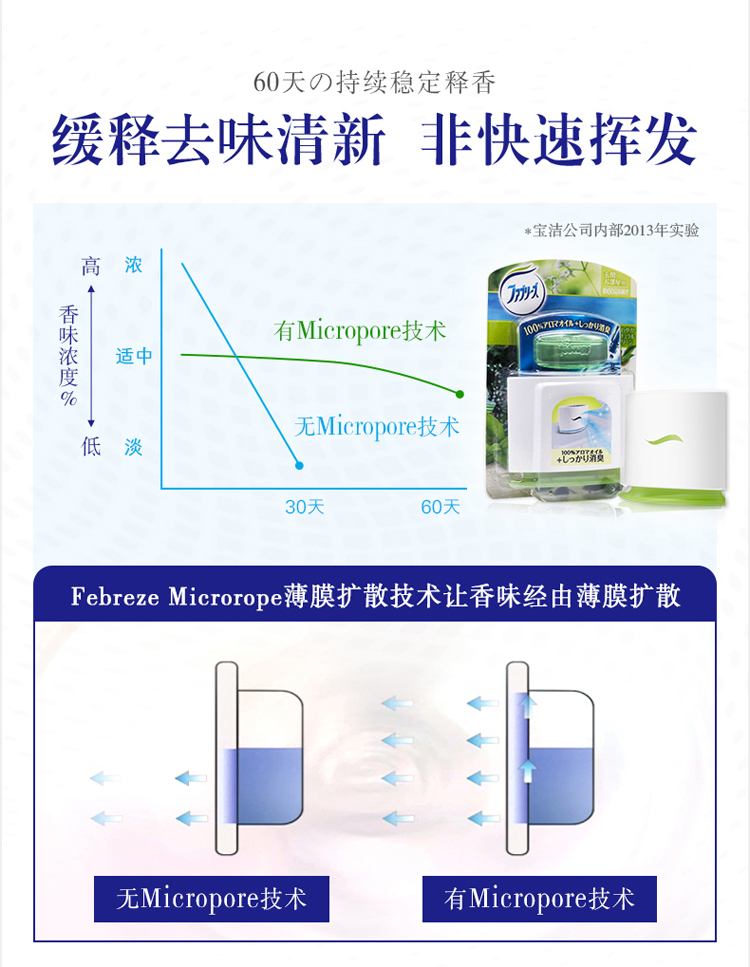 sumo tẩy rửa Febreze gió đôi rõ ràng hộ gia đình làm mát không khí trong nhà nước hoa ghế tủ giày hương liệu khử mùi nhà vệ sinh khử mùi - Trang chủ nước lau sàn sả chanh