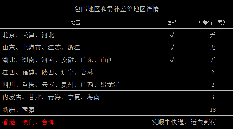 Outils pour vélo - Ref 2281686 Image 9