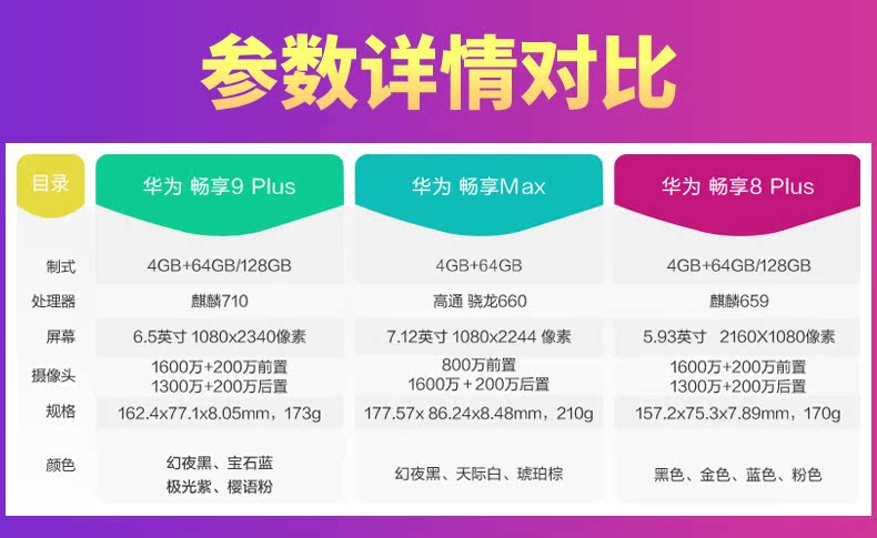 Thẳng xuống 100 gửi 500 nghi thức 12 đợt Huawei Huawei điện thoại di động và tận hưởng 9 PLUS cửa hàng flagship chính thức trang web chính thức vinh quang chính hãng Imagine MAX Huawei 9plus Chơi 8c không lãi suất - Điện thoại di động giá điện thoại iphone 7