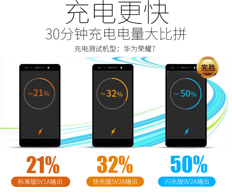 chargeur HUAWEI pour téléphones HUAWEI HUAWEI - Ref 1293541 Image 9