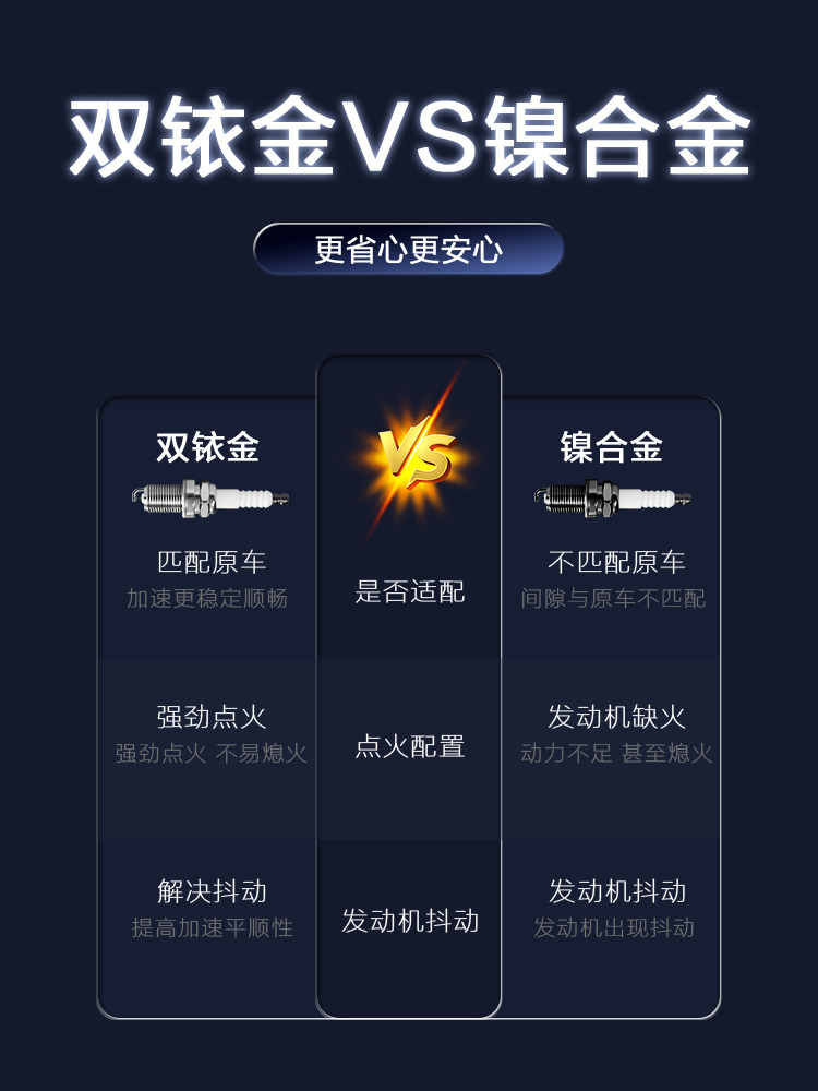 Toyota-Specific Spark Plugs for Corolla, Camry, Levin, Corolla Altis, Highlander, Rav4, Compatible with Original Dual Iridium Gold