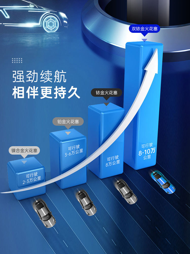 Toyota-Specific Spark Plugs for Corolla, Camry, Levin, Corolla Altis, Highlander, Rav4, Compatible with Original Dual Iridium Gold