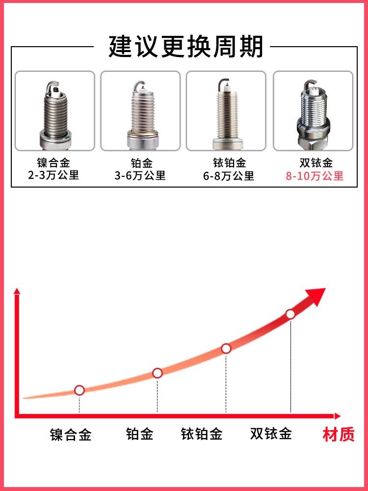 Original Skoda Spark Plugs Suitable for Octavia, Rapid, Fabia, Superb, Kodiaq, Kamiq, with Dual Iridium