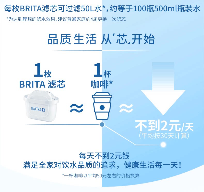 碧然德 海洋系列 Marella XL 净水壶 3.5L+7个德国原装滤芯 图6