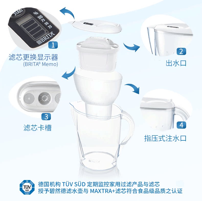 碧然德 海洋系列 Marella XL 净水壶 3.5L+7个德国原装滤芯 图12