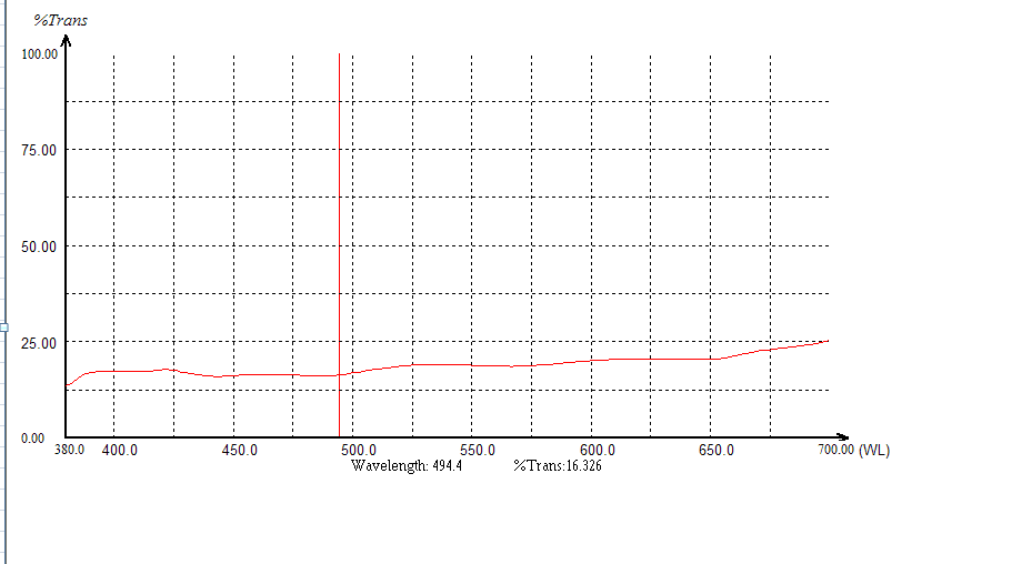 45度分光片20/80：光学分光玻璃，解锁光影新玩法！✨