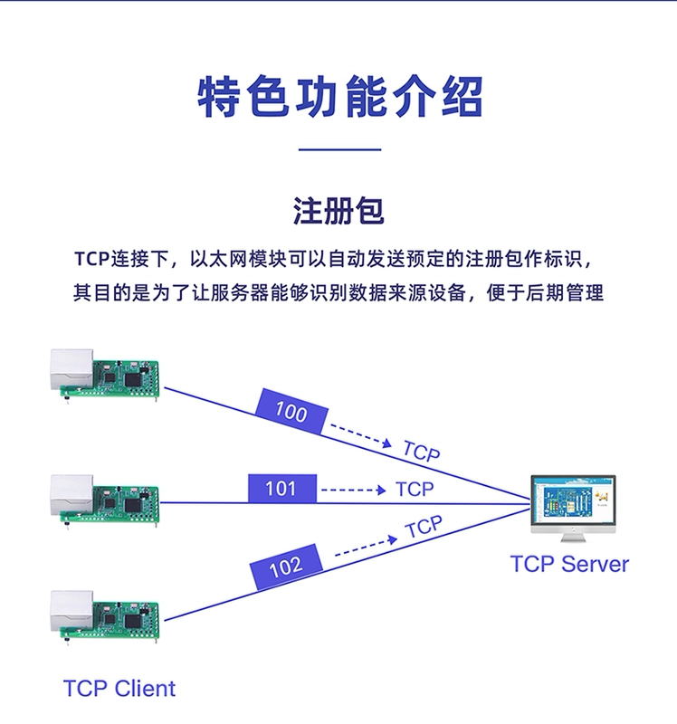 Cổng nối tiếp của ai đó sang mô-đun Ethernet TTL sang cổng mạng chân truyền trong suốt Modbus rtu tới cổng tcp T1