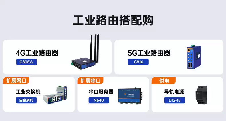 4G工業無線路由器USR-G806s RS485串口轉以太網模組全網通DTU數據透傳