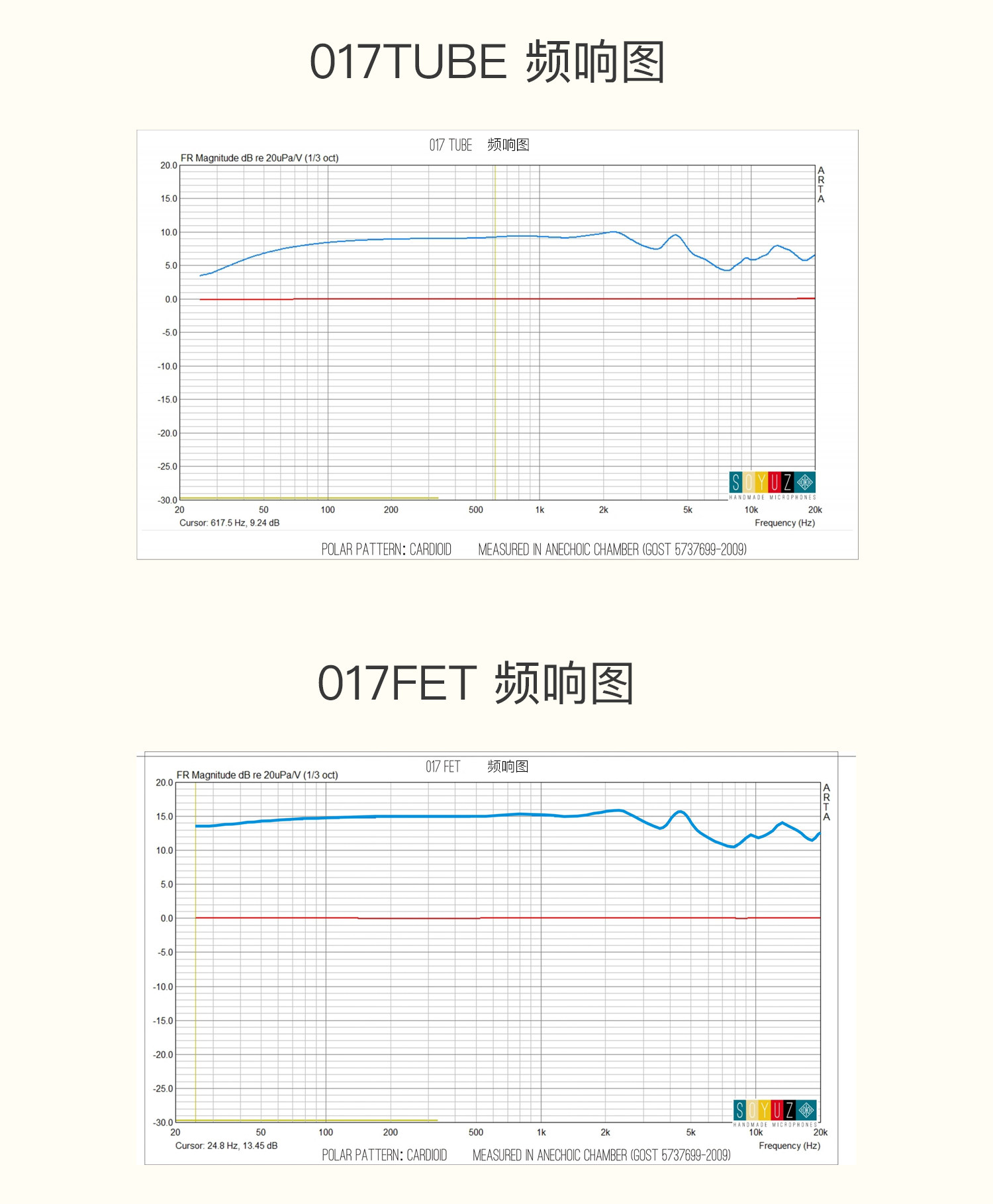 图片[7]-SOYUZ 017大振膜电容麦克风录音话筒直播话筒专业歌手话筒-宸音商城 - 编曲混音资源与在线商城
