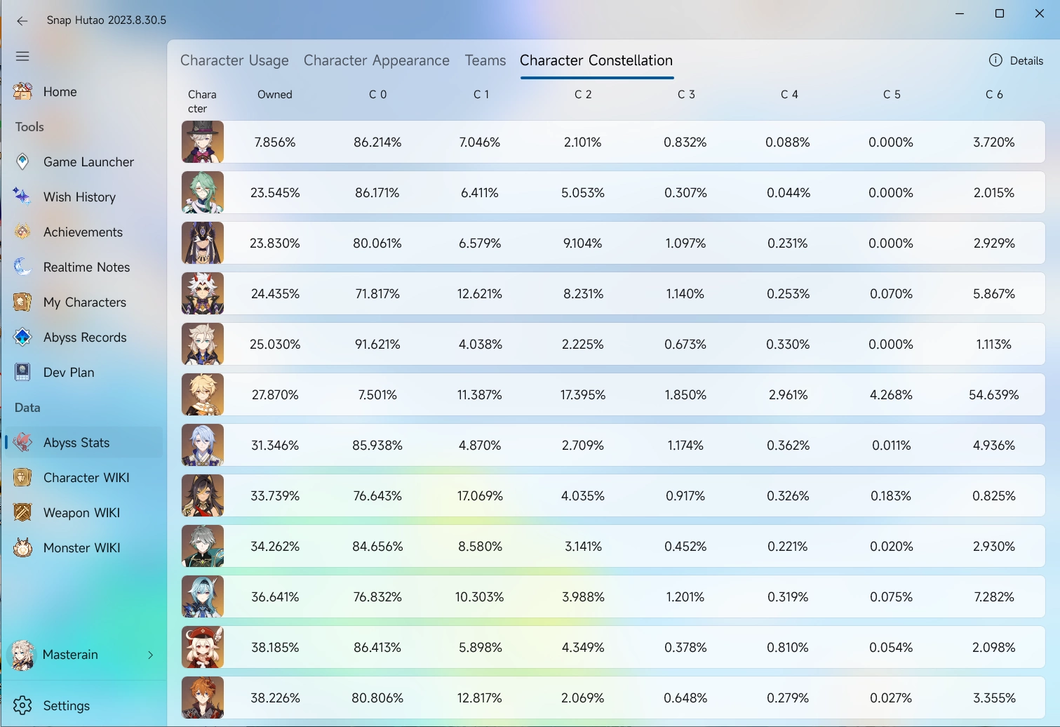 character-held-rate