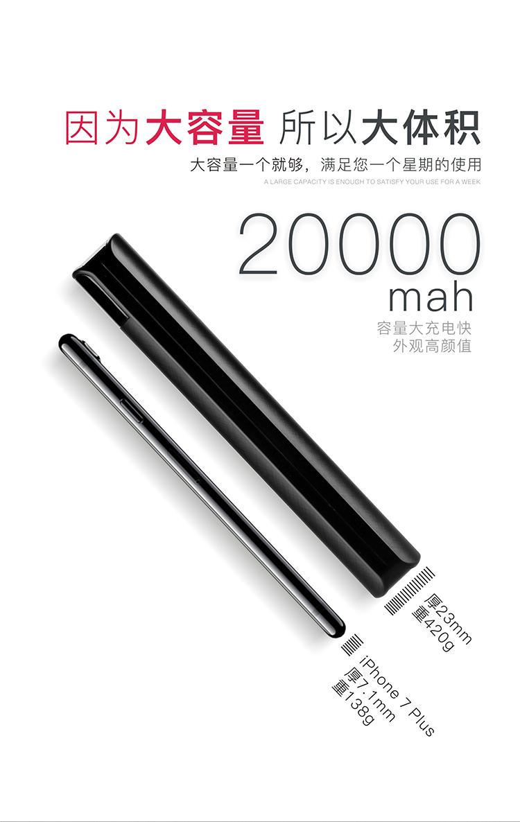 Bulk sạc Po 20000 mA điện thoại di động kỹ thuật số màn hình LCD mỏng táo mAh nhanh phí - Ngân hàng điện thoại di động sạc dự phòng không dây samsung