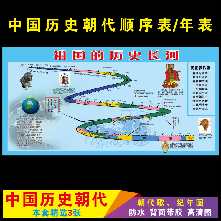 Chinese history dynasties order table chronology memorabilia historical summary poster wall stickers middle school class learning posters