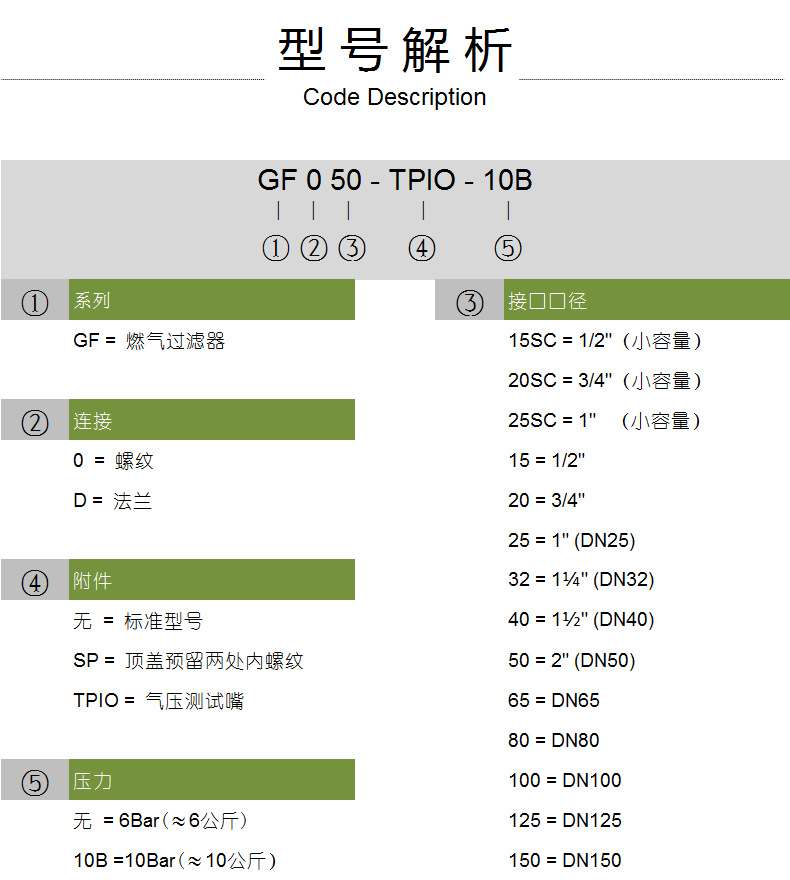 GF015-150型号解析.png