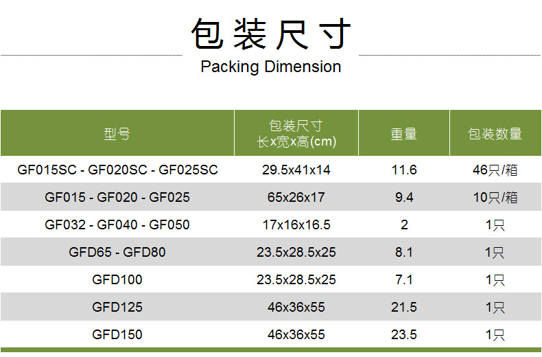 GF015-150包装尺寸.png