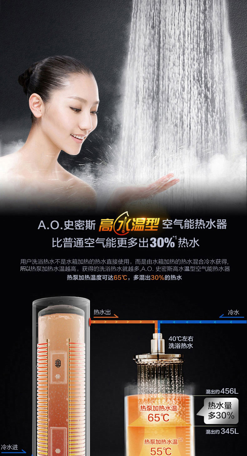 bảo hành bình nóng lạnh aristonc A. Ôi Smith / Smith AE-50H5 Máy nước nóng năng lượng không khí nhiệt độ cao Máy bơm nhiệt gia đình 200 lít máy nước nóng năng lượng mặt trời tân á đại thành