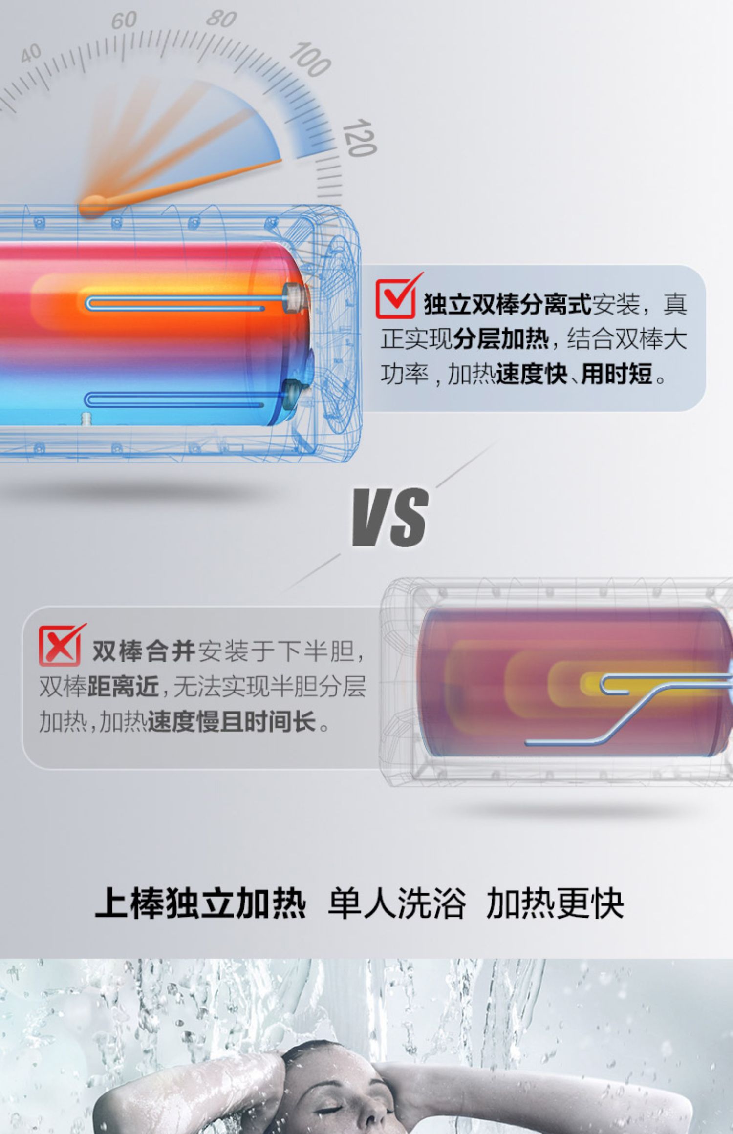 A. Ôi Máy nước nóng điện Smith / Smith E80VTW lưu trữ nhiệt tốc độ nhà loại 80 lít Mô hình thông minh AI - Máy đun nước máy tắm nóng lạnh panasonic