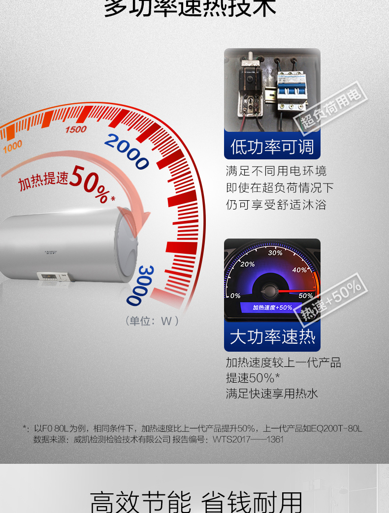 nóng lạnh năng lượng mặt trời A. Ôi Máy nước nóng điện Smith / Smith F080 80l AO tắm tại nhà loại giữ nhiệt nóng - Máy đun nước máy tắm nước nóng