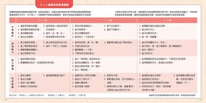 预售【外图台版】0～3岁宝宝全脑开发游戏书－系列1：刺激全脑开发 / 平木 光枝(ひらぎ みつえ) 采实文化
