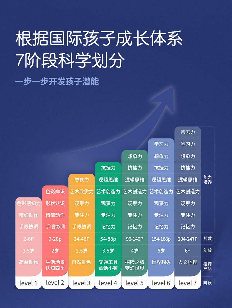 法国艺术家绘制 弥鹿 儿童益智大块拼图 图4