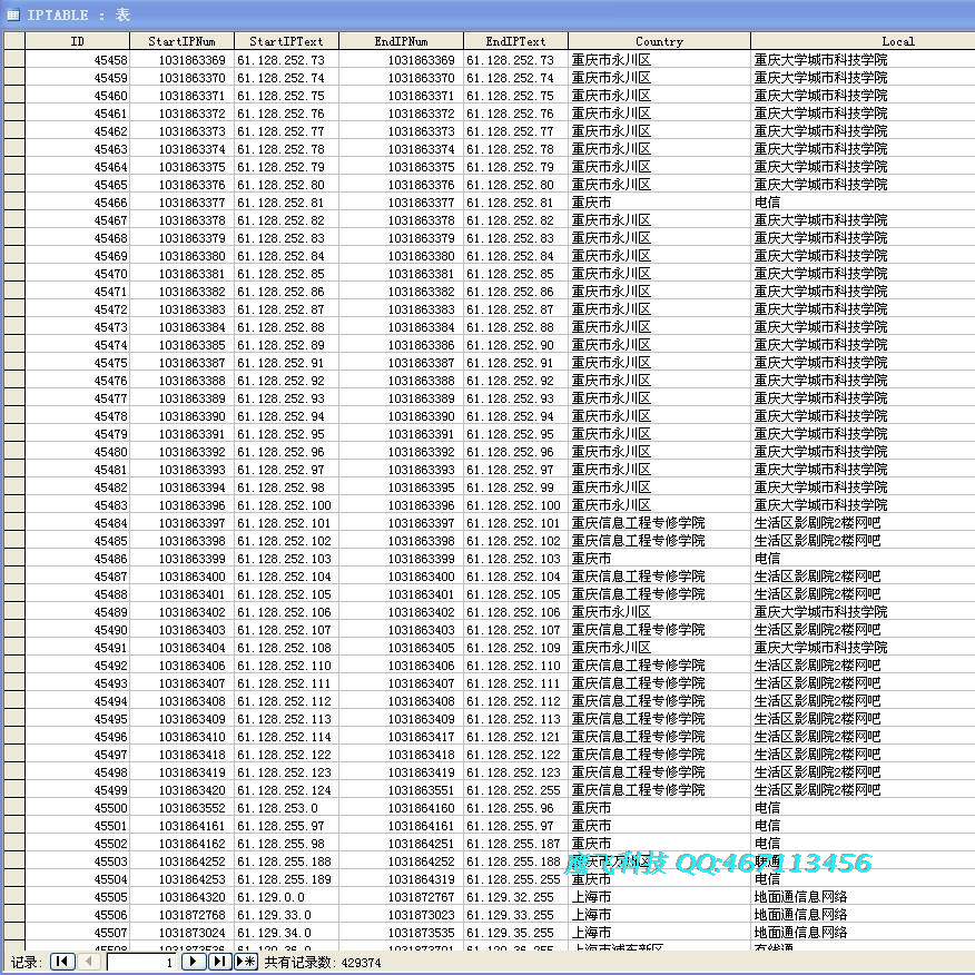 Ip address attribution encyclopedia is updated twice a month in the background of the student teacher programmer with data data sheet