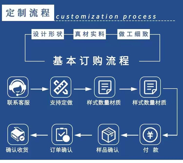 Упаковка угол 包邮珍珠棉u型护边门窗画框防撞护条epe环保抗震物流打包泡沫护角