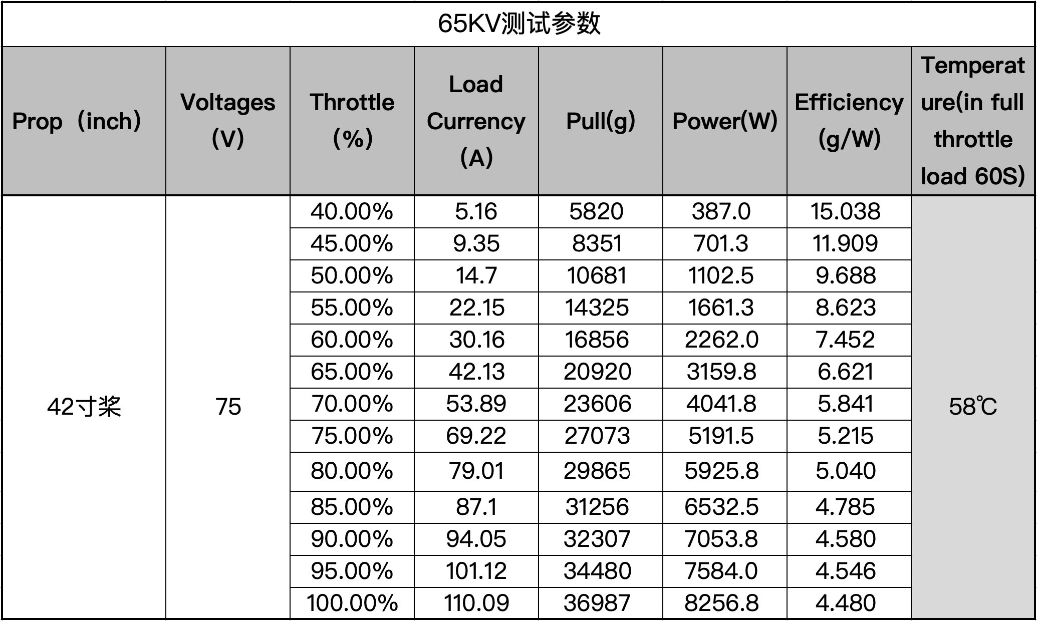 Top-Motor, TUOHANG T28 Power System SPECIFICATIONS Use : Vehicles