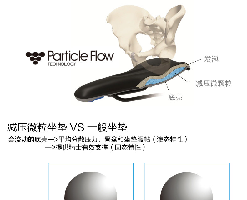 Selle de vélo GIANT - Ref 2351473 Image 12