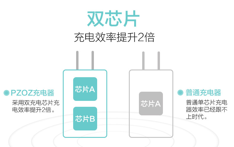 chargeur PZOZ pour téléphones APPLE APPLE IPHONE6 - Ref 1292978 Image 13