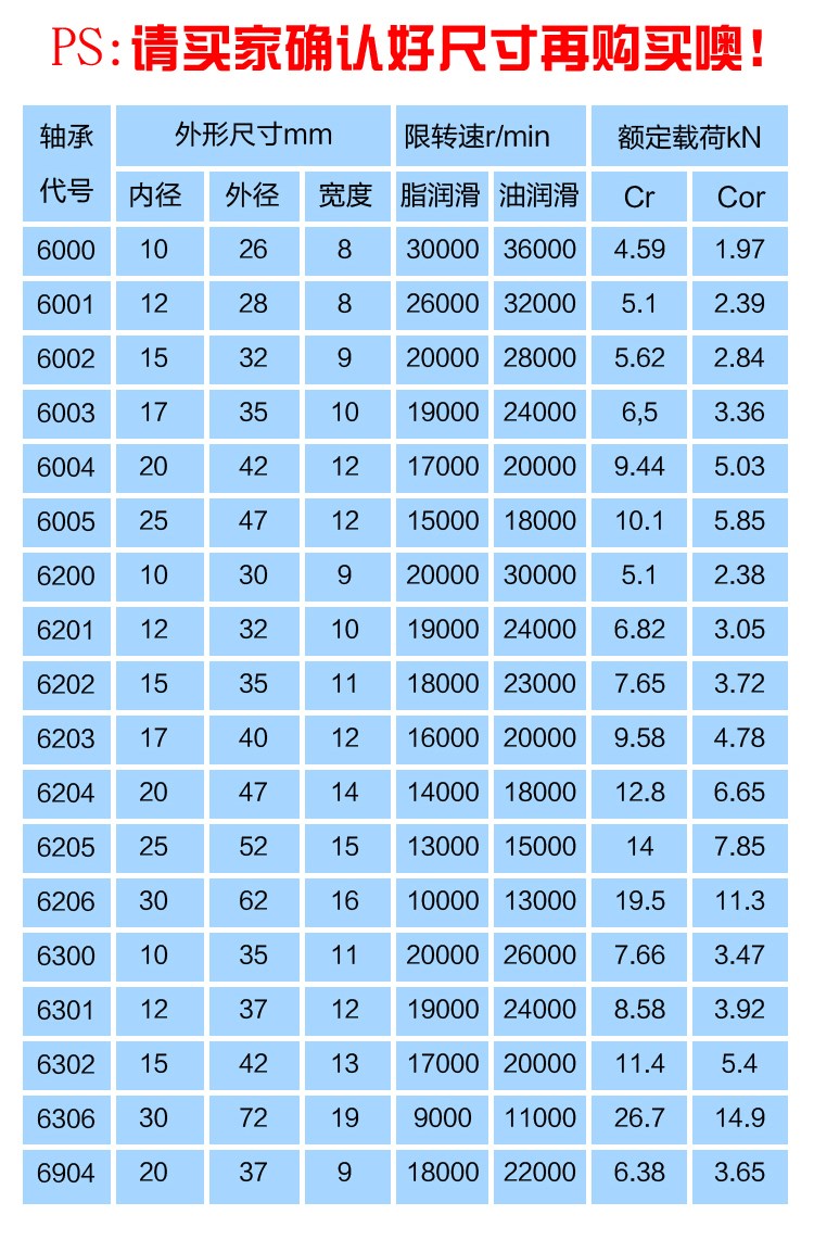 Vòng bi 6000/6001/6200/6002/6003/6004/6005/6202/6203/6204/6302 vòng bi cầu