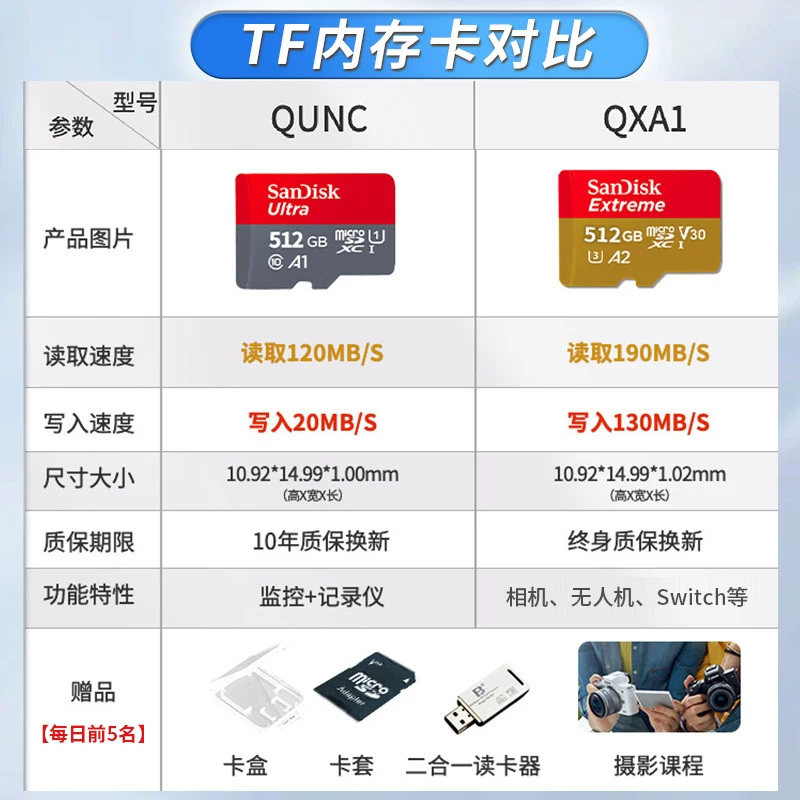 Карта памяти SanDisk TF 1т, карта памяти 2т, камера квадрокоптера DJI, экшн-камера action5pro, Shadowstone 360 карта памяти