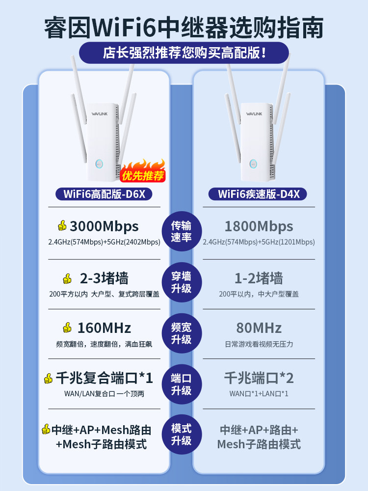 [Wifi6 High-End Version]Wifi Signal Amplifier Ax3000 Dual-Band 5g Booster Repeater Enhanced Reception Extender Wireless Router Coverage Wall-Penetrating King