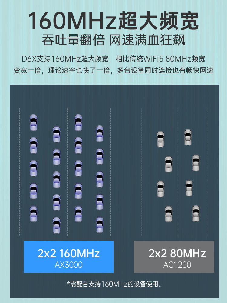 [Wifi6 High-End Version]Wifi Signal Amplifier Ax3000 Dual-Band 5g Booster Repeater Enhanced Reception Extender Wireless Router Coverage Wall-Penetrating King