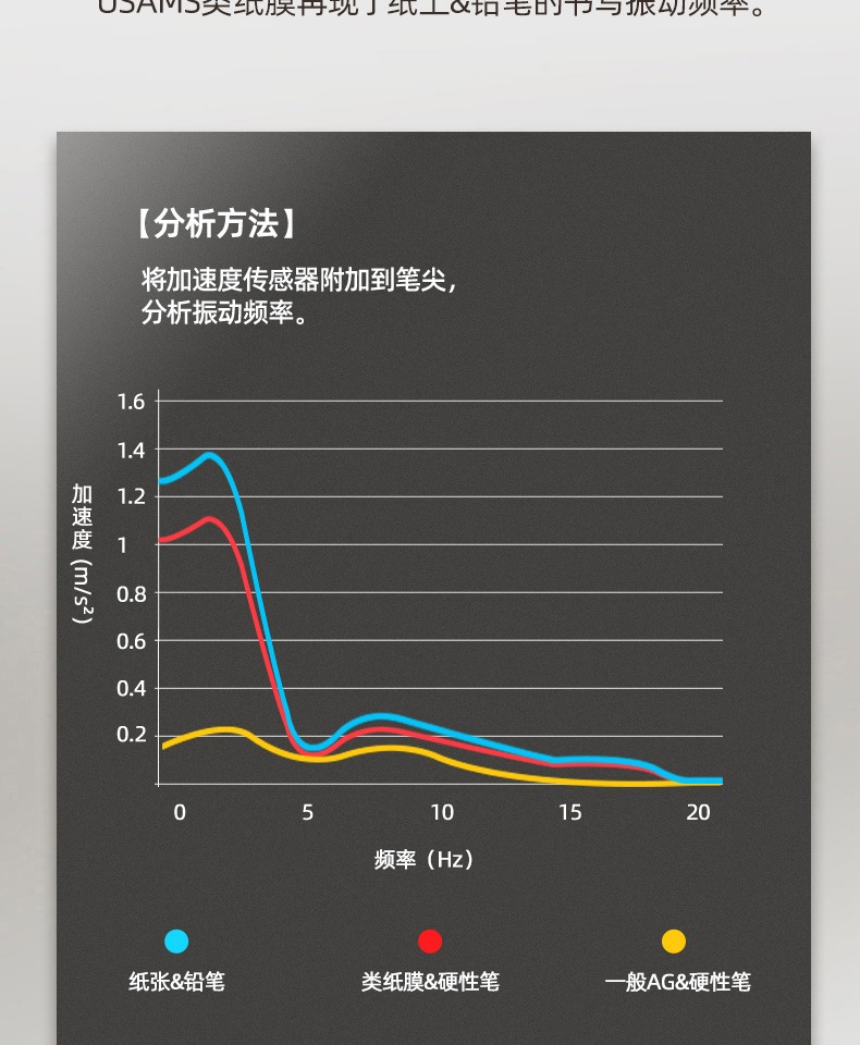 iPad全面屏手绘膜全英寸