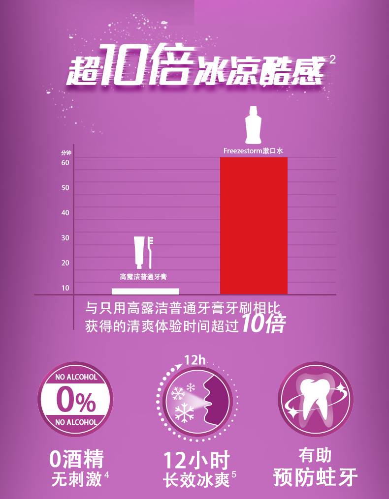 高露洁 升级Freezestorm配方 0酒精漱口水 250ml*3瓶 图2