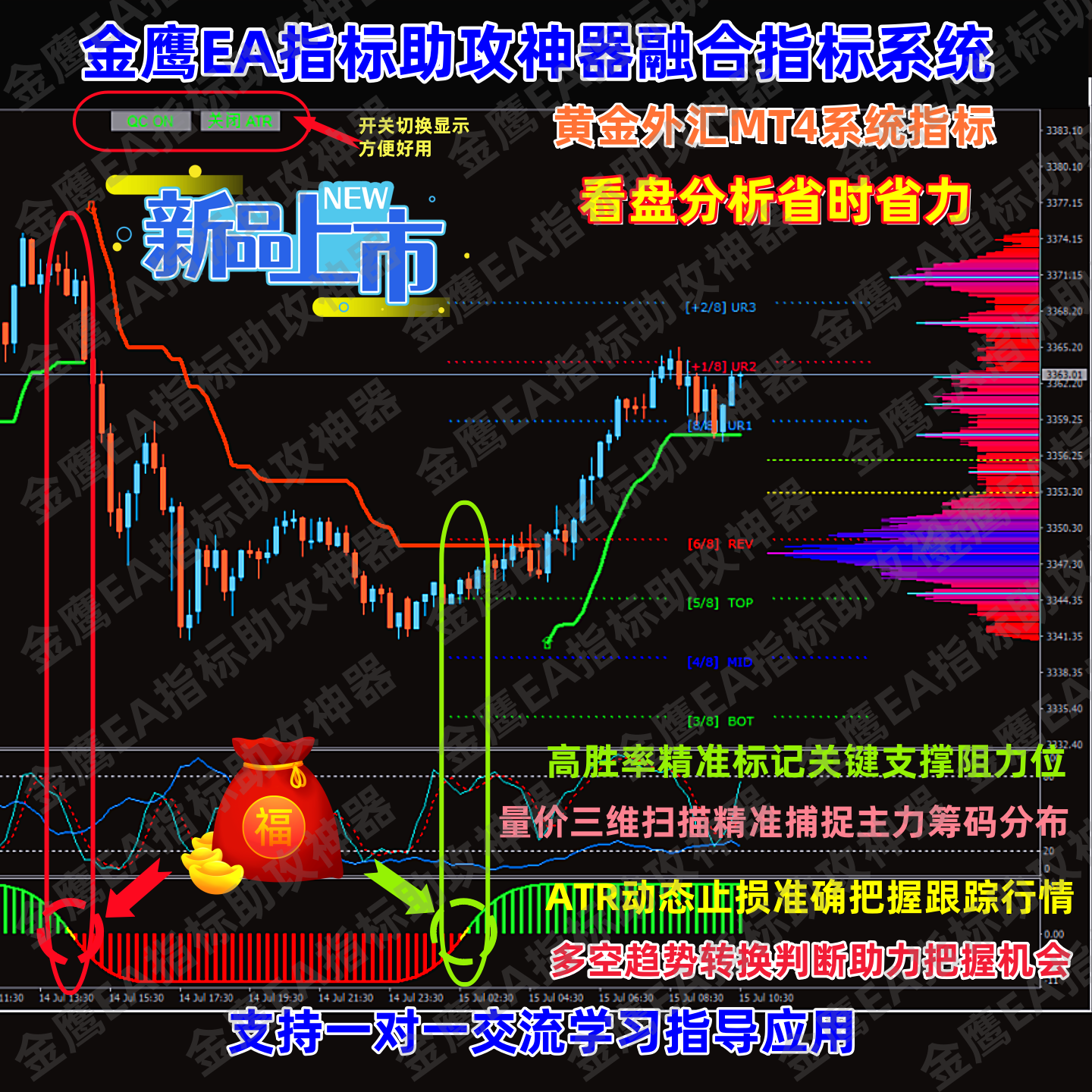 成交量成交策略- Top 100件成交量成交策略- 2025年12月更新- Taobao