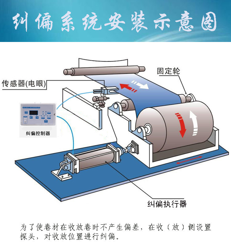 EPC-KD12 Ultrasonic Correction Controller Synchronous Motor Brake Follow Side Li