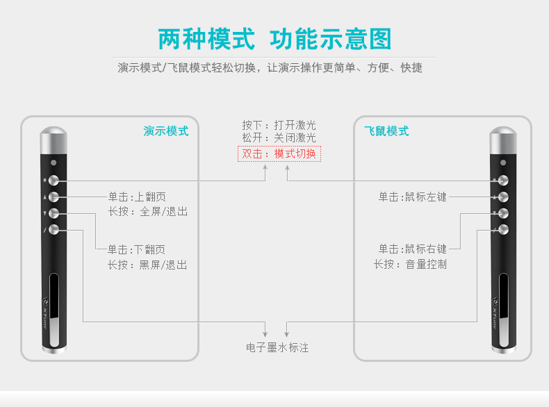 Telecommande - pointeur laser - Ref 386541 Image 5