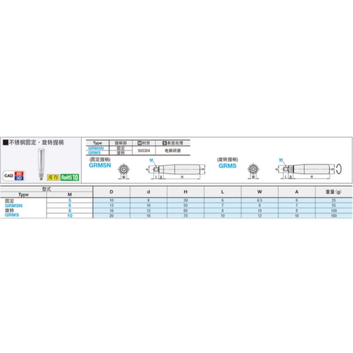 Нержавельная сталь с фиксированной ручкой Grmsn5 6 8 10 ГРМС ГРМС 5 810 Ручка с ручкой из нержавеющей стали 6 810