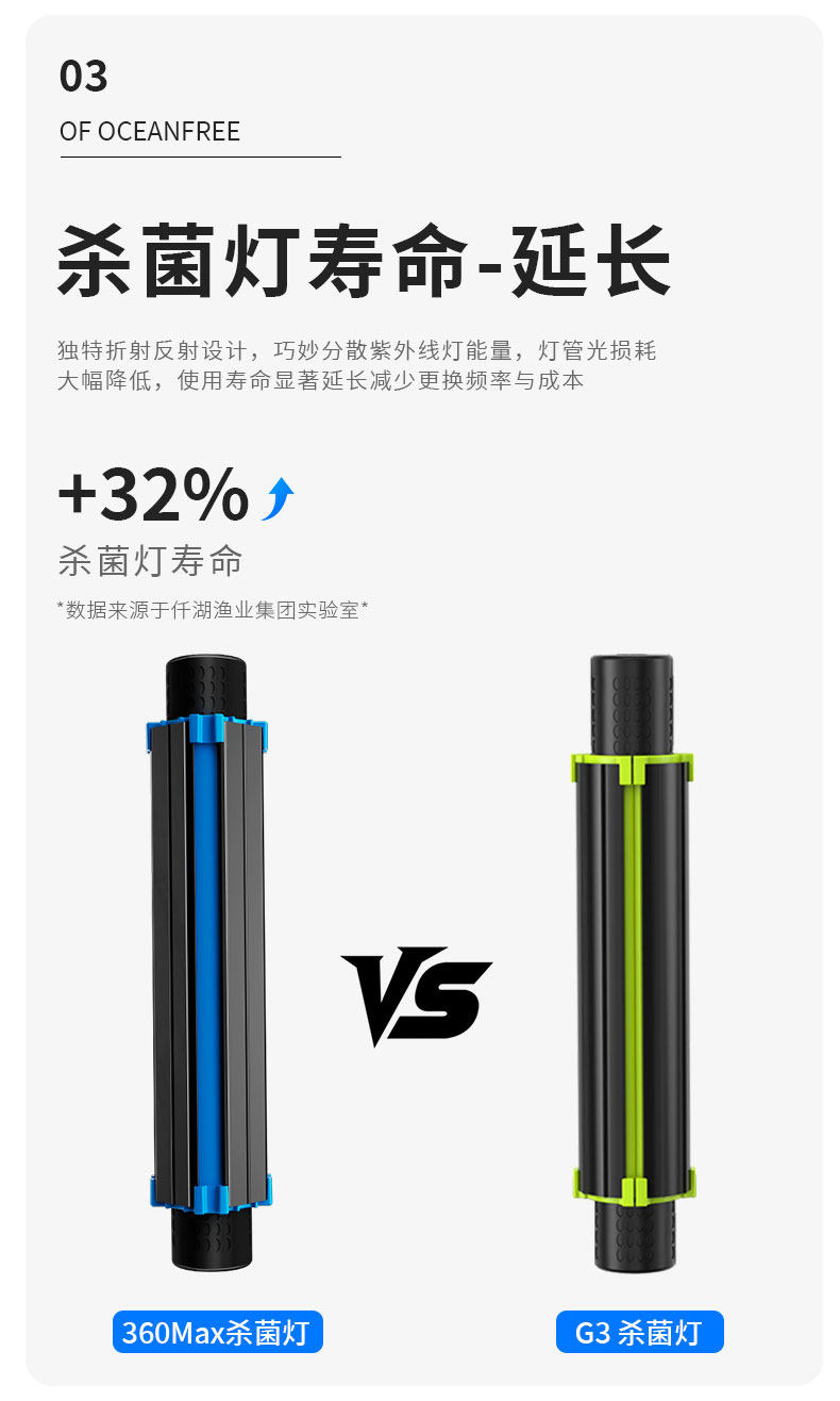 стерилизатор для аквариума None Qian Hu UV