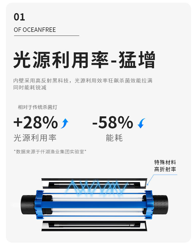 стерилизатор для аквариума None Qian Hu UV