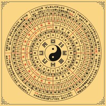 Zhouyi Astronomy geography Yin and Yang qi weather reference wall sticker Feng Shui orientation time space environment meteorology sticker