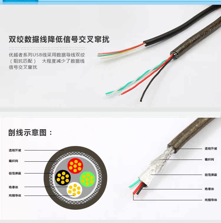 Prolongateur USB - Ref 435694 Image 18