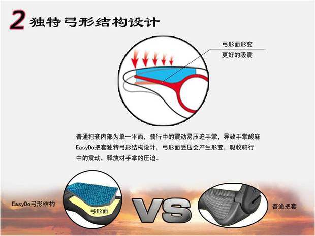 Poignées de vélo EASYDO - Ref 2351864 Image 6