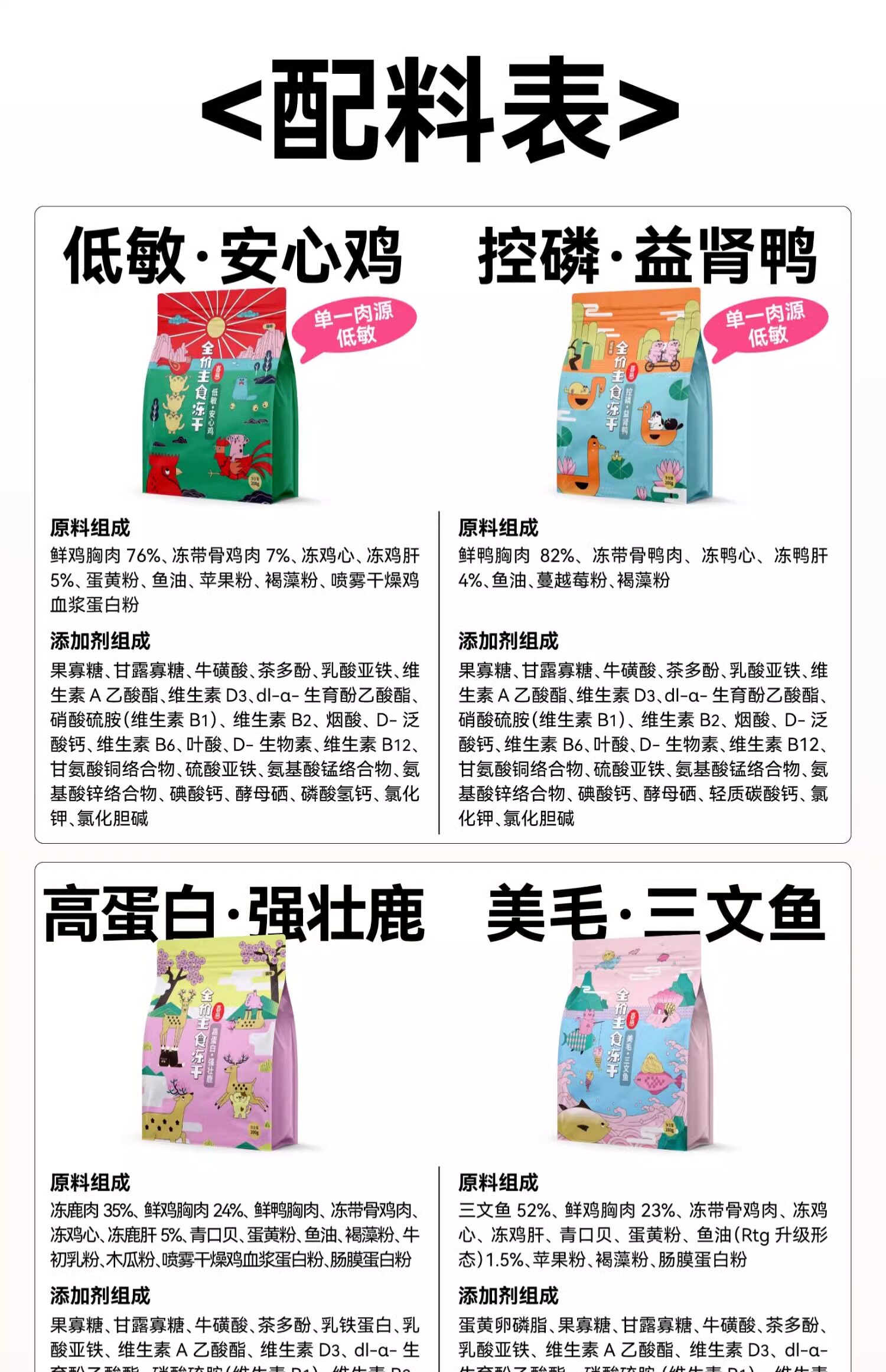 狗冻干零食 喜崽主食冻干生骨肉幼猫成猫粮乳鸽兔肉冻干猫主食猫咪全价猫粮