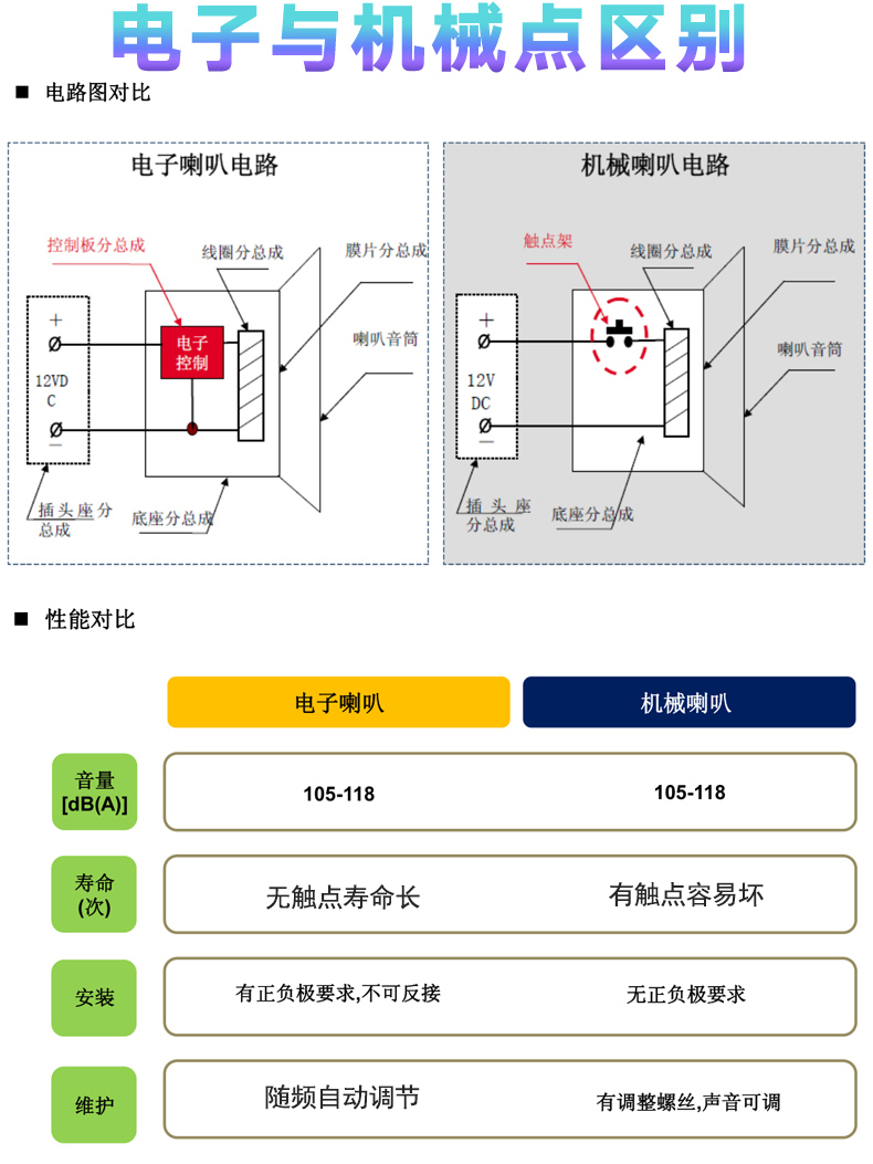 Còi còi còi xe Buick New Yinglang Kai Yue đọc Langweilang Laojun Weijun Yue Angwei GL8GL6 - Âm thanh xe hơi / Xe điện tử máy hút bụi xe oto